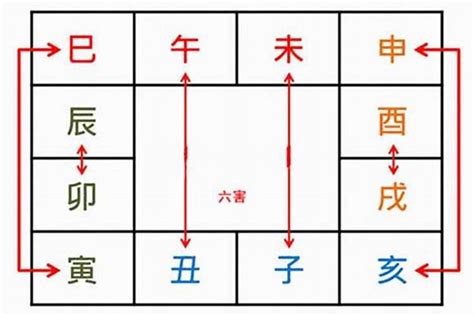 子未相害化解|八字子未相害如何化解(地支申亥相害如何化解)